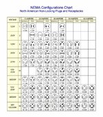 NEMA receptacle configuration chart.jpg