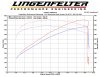 2009 CTS-V Dyno_1000.jpg