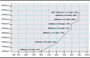 boat test-graph-adv-27x.jpg