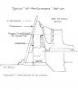 X-Dimension-typical-performance-setup.jpg