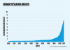 Historical human population growth - no logo_3.png